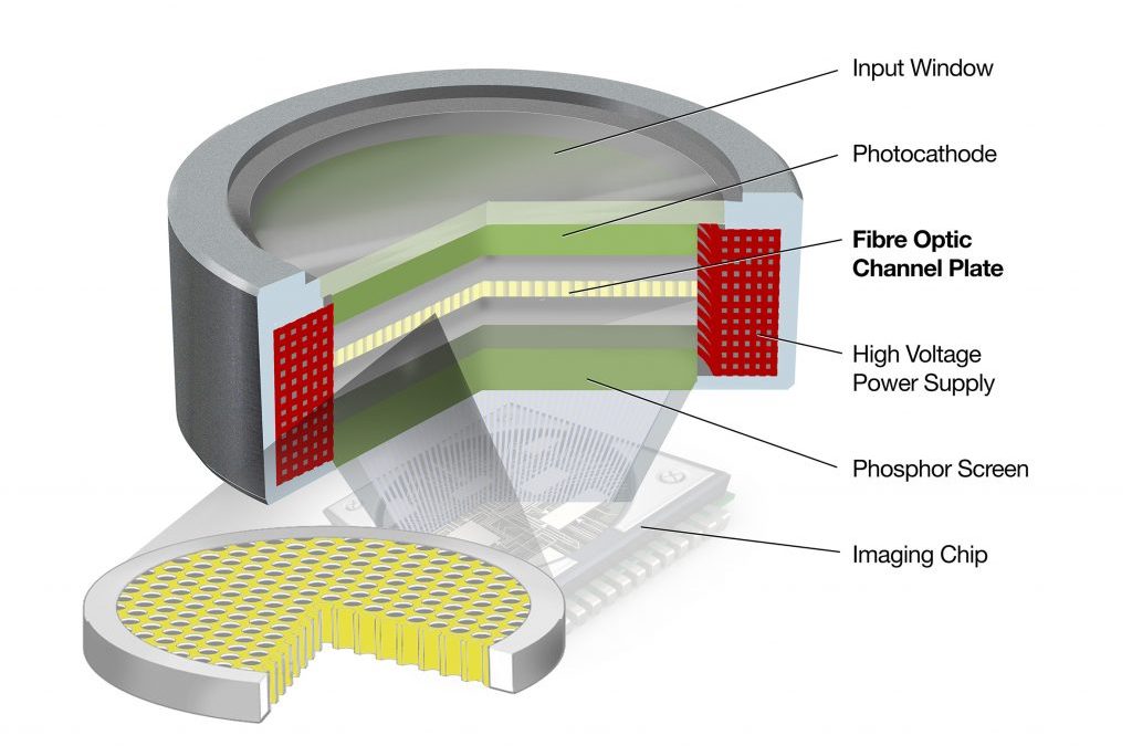 Highly Efficient Fibre Optic Channel Plates