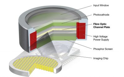 Highly Efficient Fibre Optic Channel Plates