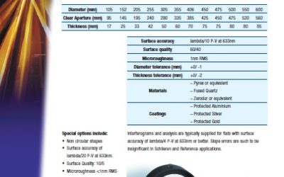 Large Diameter Reference Flats and Mirrors